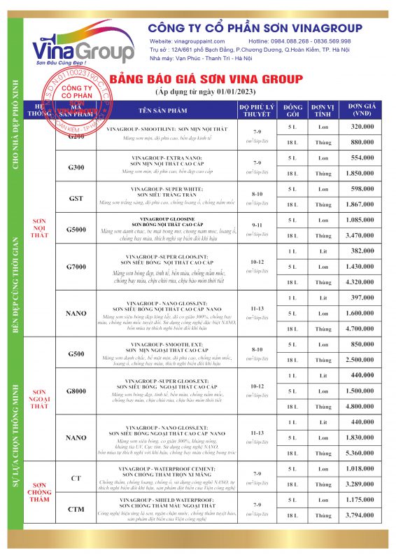 Công Ty Cổ Phần Sơn VinaGroup